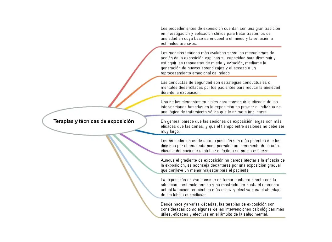 Terapia de exposición definición y funcionamiento esencial