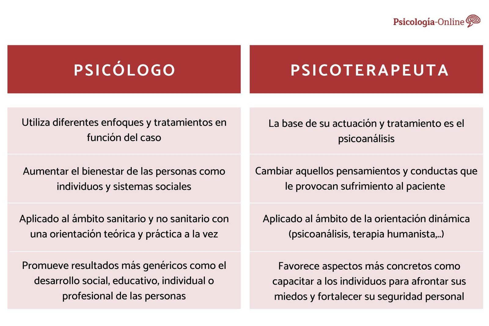 Cuál es la diferencia entre psicoterapia y asesoramiento
