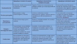 Cu Les Son Los Beneficios De La Terapia Contextual Equilibrioemocional Org