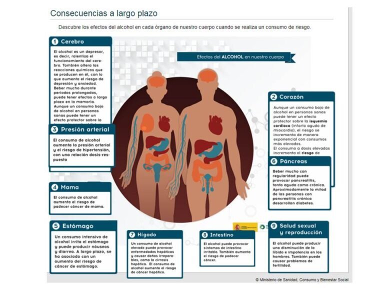 Efectos del consumo a largo plazo en la salud y el bienestar ...