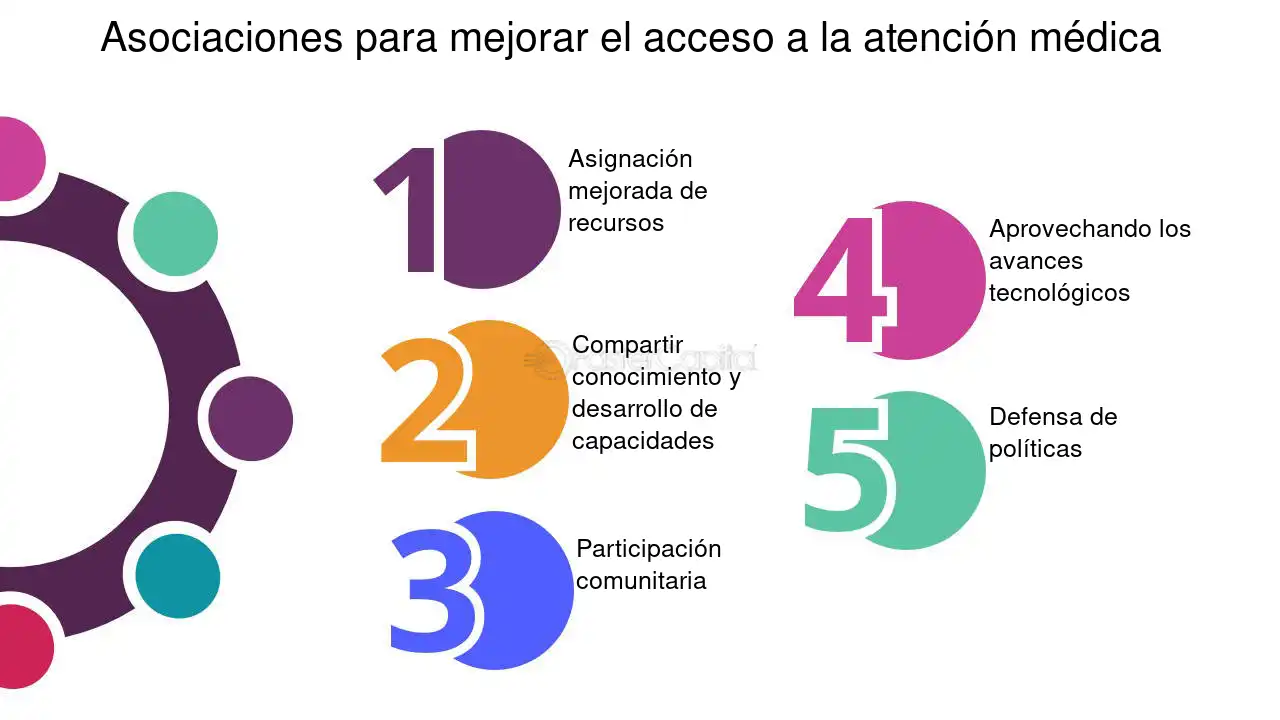 Estrategias Para Mejorar El Acceso A Tratamientos Médicos Eficaces