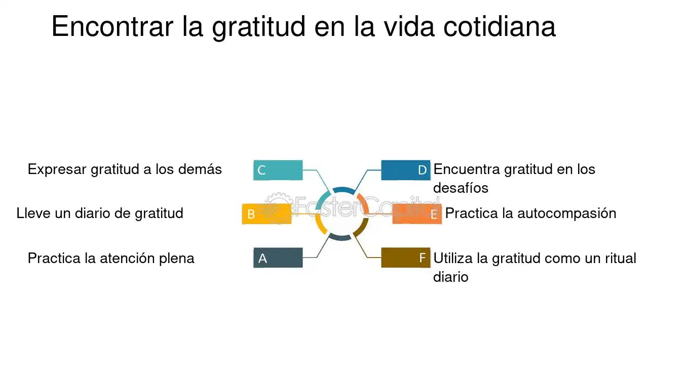Fomentar la gratitud y positividad en la vida diaria ...