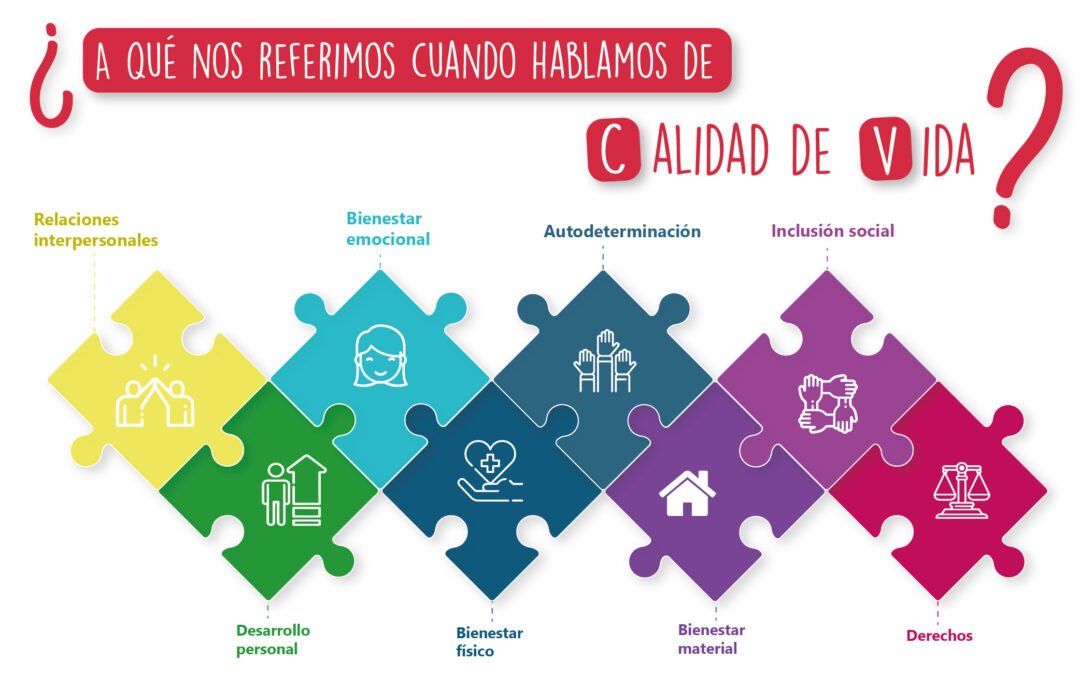 Intervenciones para mejorar calidad de vida y bienestar social ...