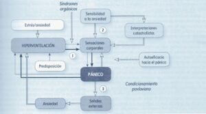 Qué es el enfoque integrativo en psicofarmacologí­a ...