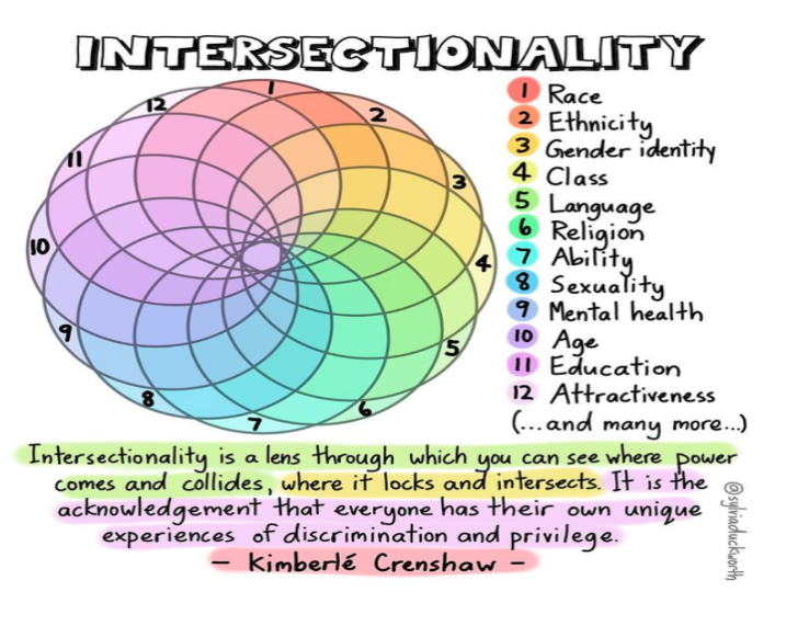 Qué es la interseccionalidad en la salud mental | equilibrioemocional.org